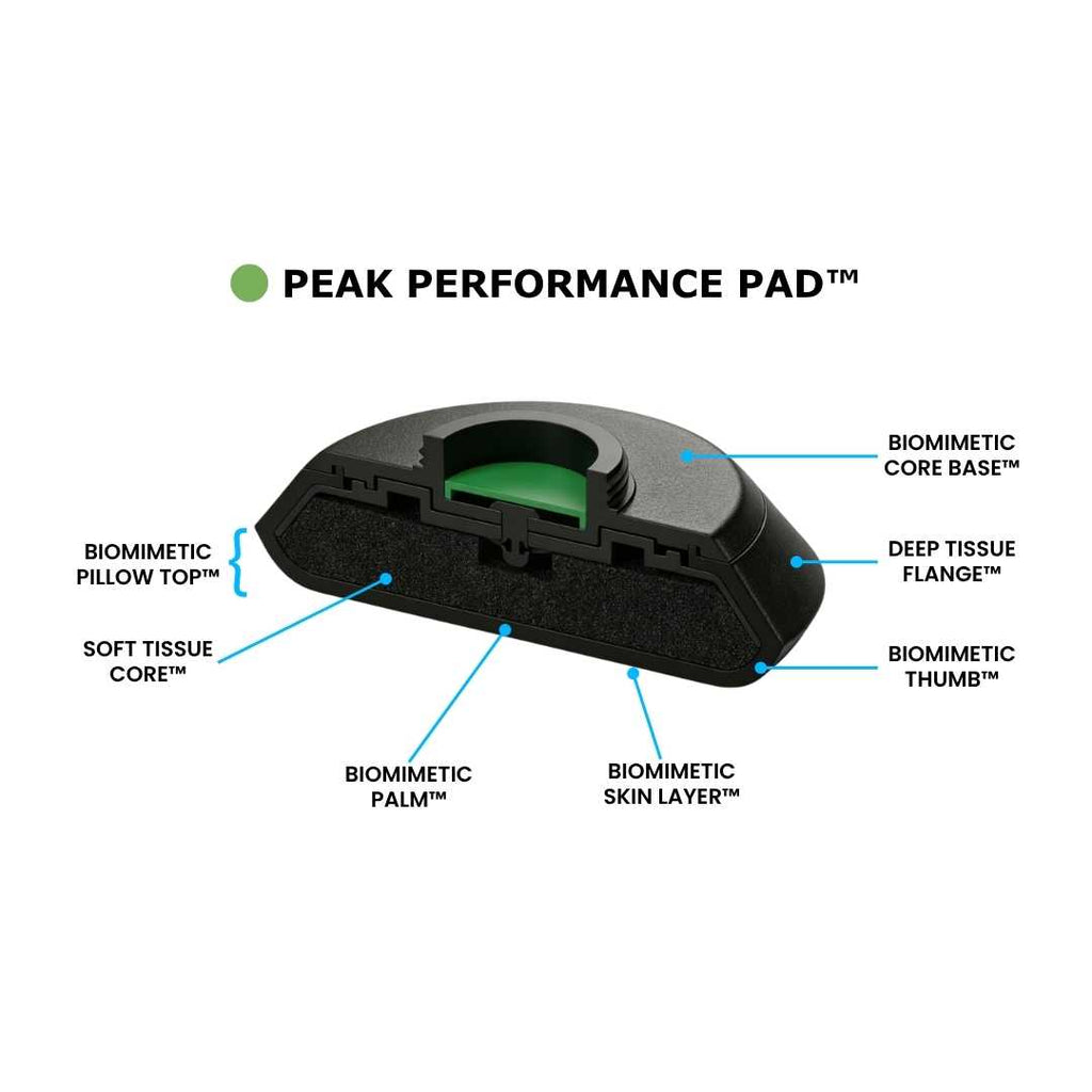 Biomimetic Applicator Pads (Full Set) - Team Doctors