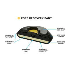 Biomimetic Applicator Pads (Full Set) - Team Doctors